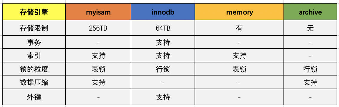 1. JAVA 基础专题 - 图2