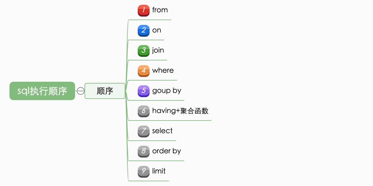 1. JAVA 基础专题 - 图4