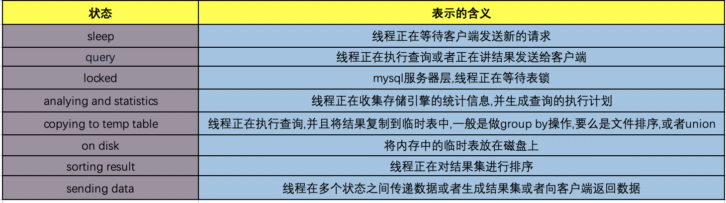 1. JAVA 基础专题 - 图3