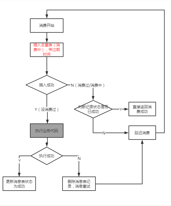 接口的幂等性设计 - 图1