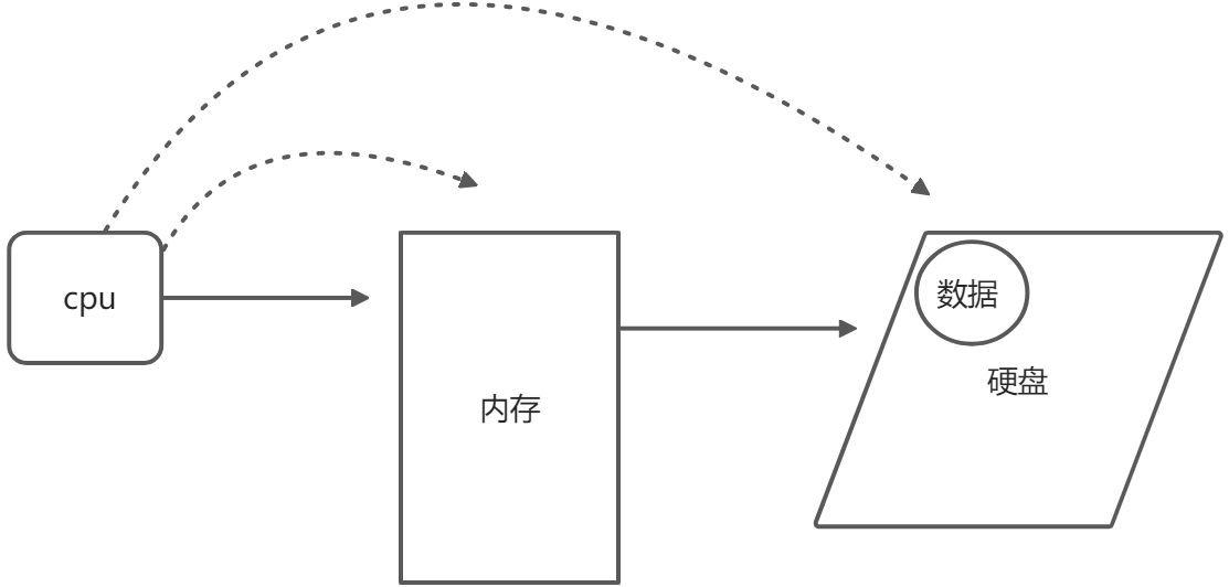 第一个程序 - 图1