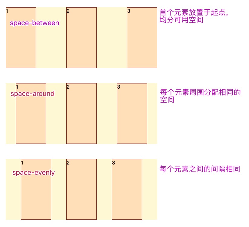 FLEX-弹性布局 - 图2