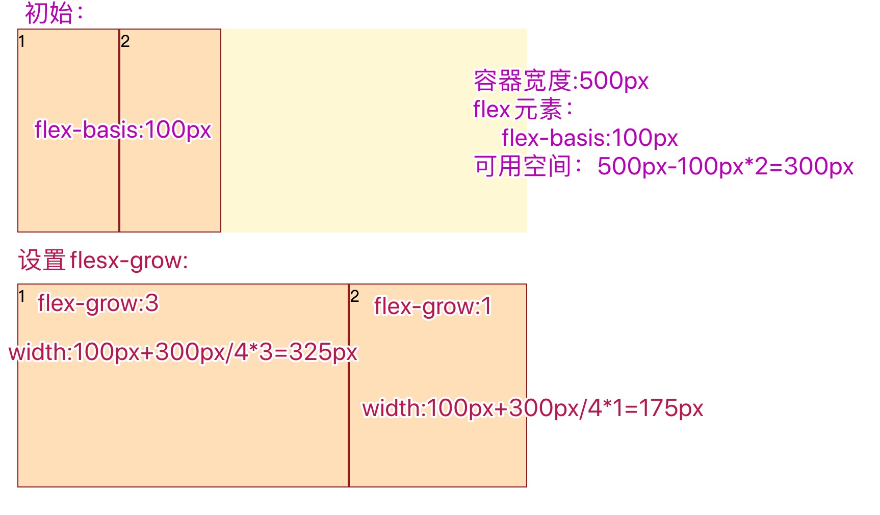 FLEX-弹性布局 - 图1