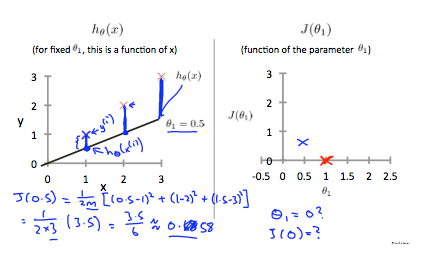 Part 2-1 模型和函数 - 图9