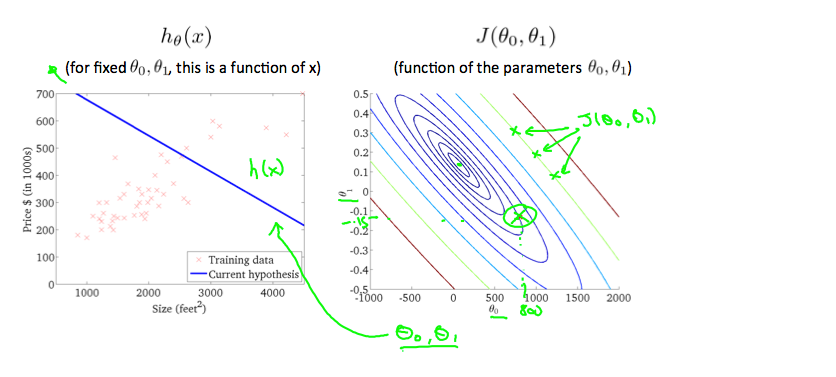 Part 2-1 模型和函数 - 图12