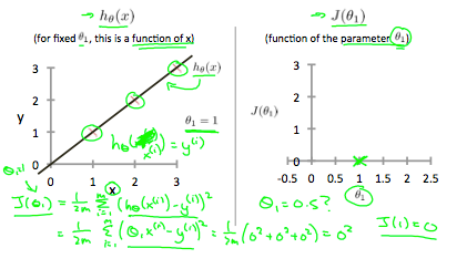 Part 2-1 模型和函数 - 图6