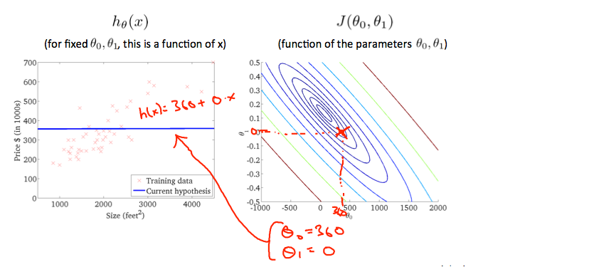 Part 2-1 模型和函数 - 图13