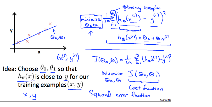 Part 2-1 模型和函数 - 图3