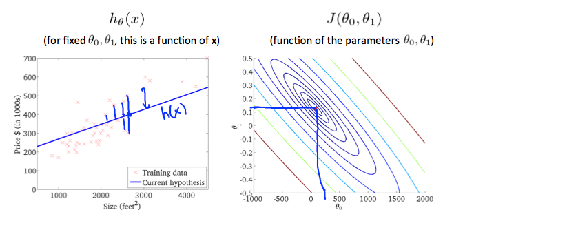 Part 2-1 模型和函数 - 图14