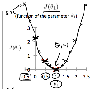 Part 2-1 模型和函数 - 图10