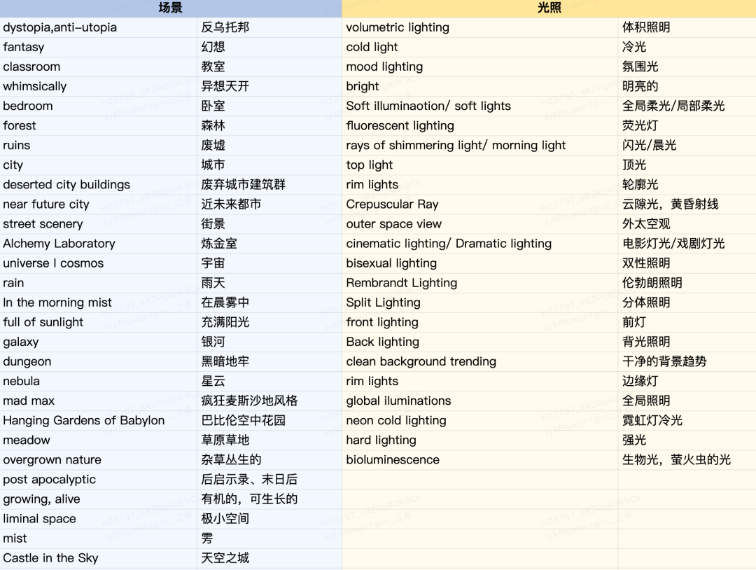 【Midjourney】教程来啦！AI绘画怎么玩？ - 图25