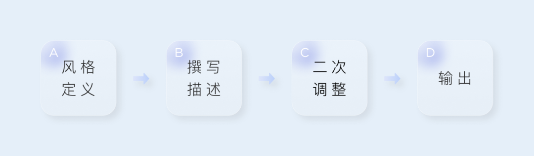 运用AIGC人工智能生产内容 - 图25