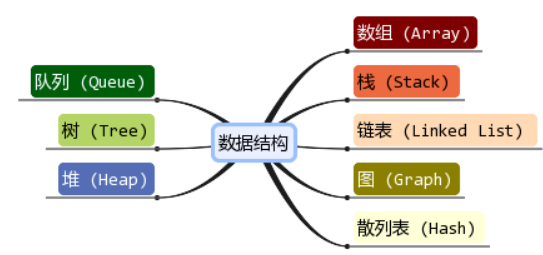 2、集合 - 图1