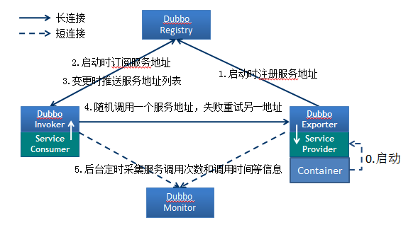 Java面试宝典汇总202203 - 图42