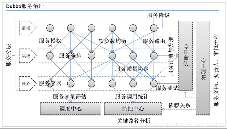 Java面试宝典汇总202203 - 图63