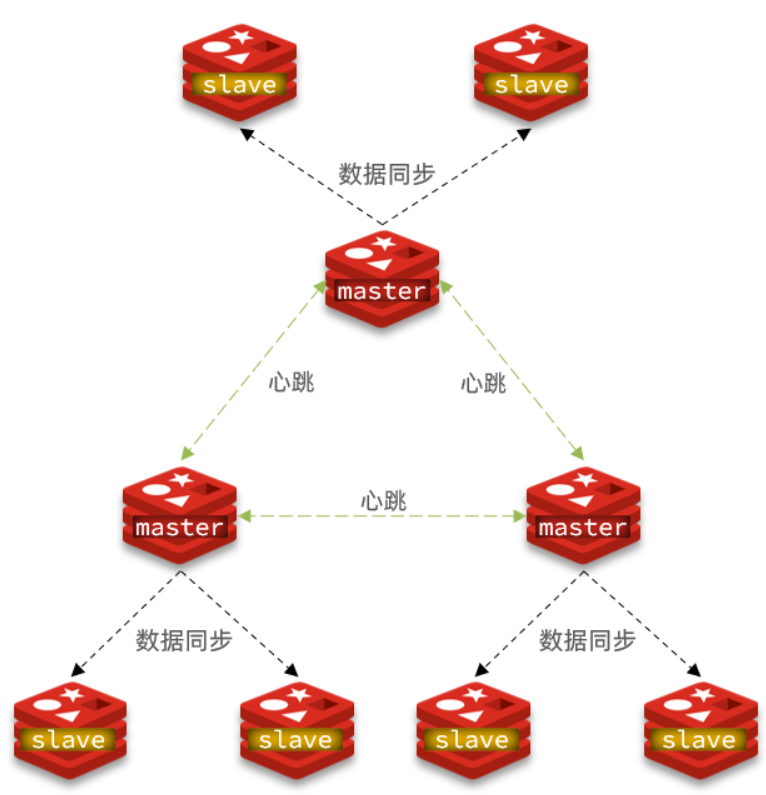 Java面试宝典汇总202203 - 图72