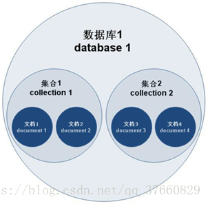 Java面试宝典汇总202203 - 图76