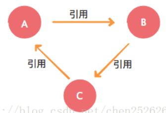 Java面试宝典汇总202203 - 图40