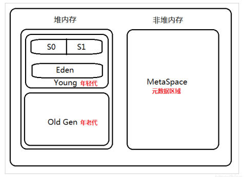 Java面试宝典汇总202203 - 图24