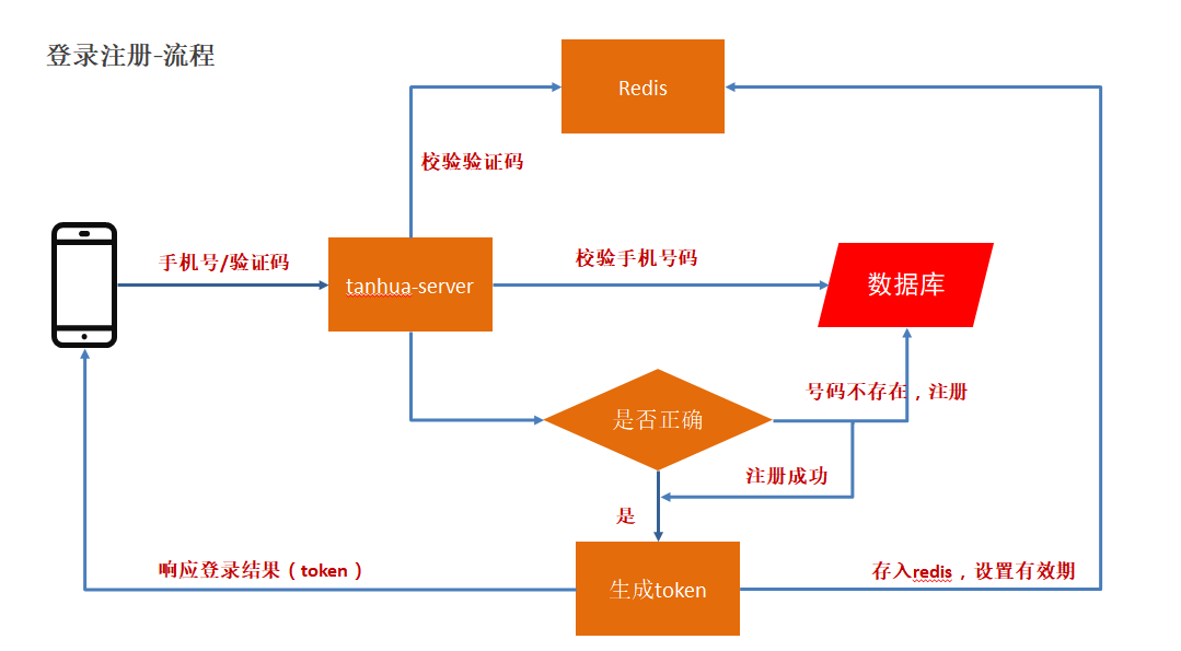 Java面试宝典汇总202203 - 图87