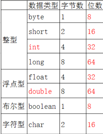 Java面试宝典汇总202203 - 图1