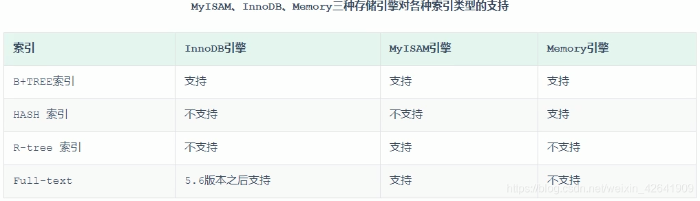 Java面试宝典汇总202203 - 图31