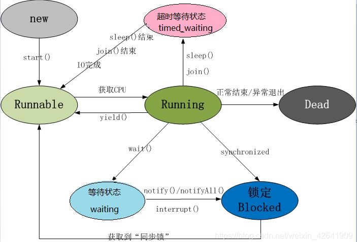 Java面试宝典汇总202203 - 图20