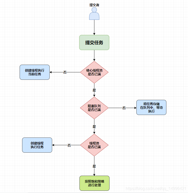 Java面试宝典汇总202203 - 图22