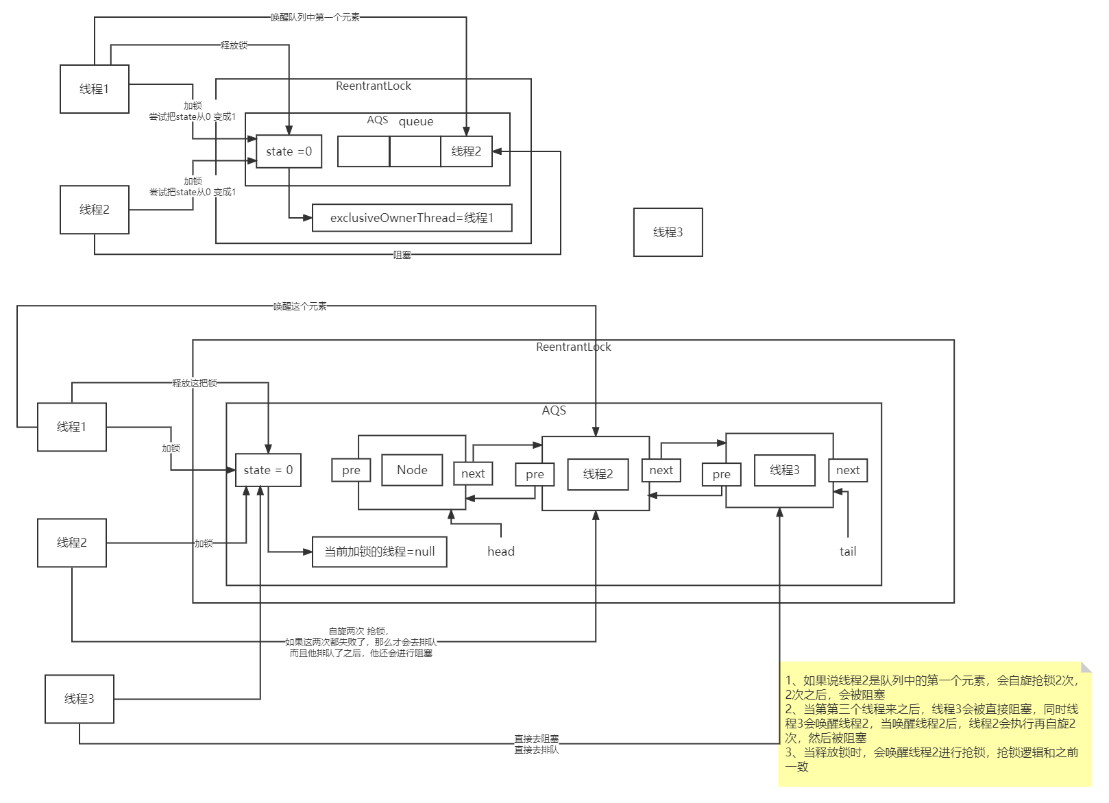 ReentractLock加锁原理.png