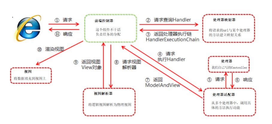 Java面试宝典汇总202203 - 图41