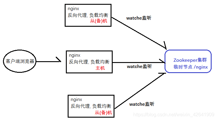 Java面试宝典汇总202203 - 图50