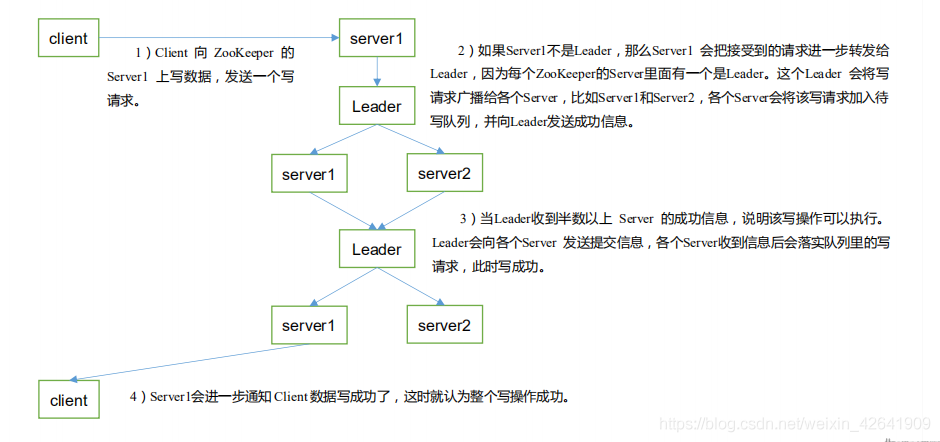 Java面试宝典汇总202203 - 图53