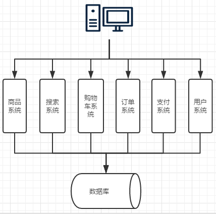 Java面试宝典汇总202203 - 图61