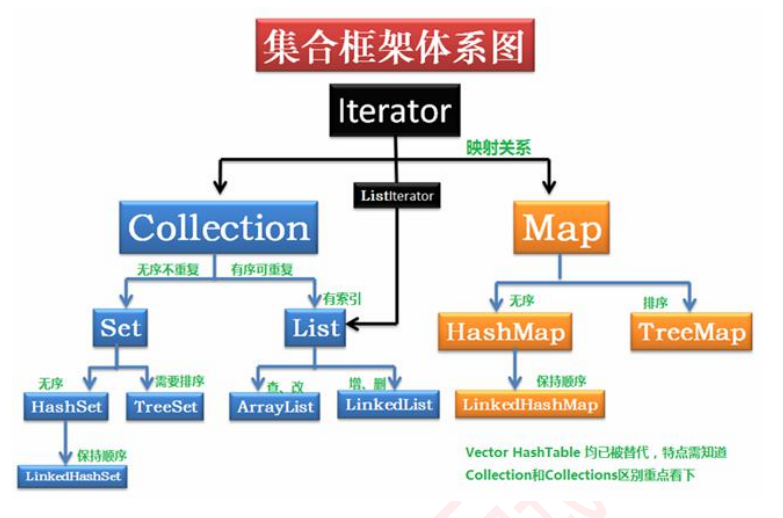 Java面试宝典汇总202203 - 图14