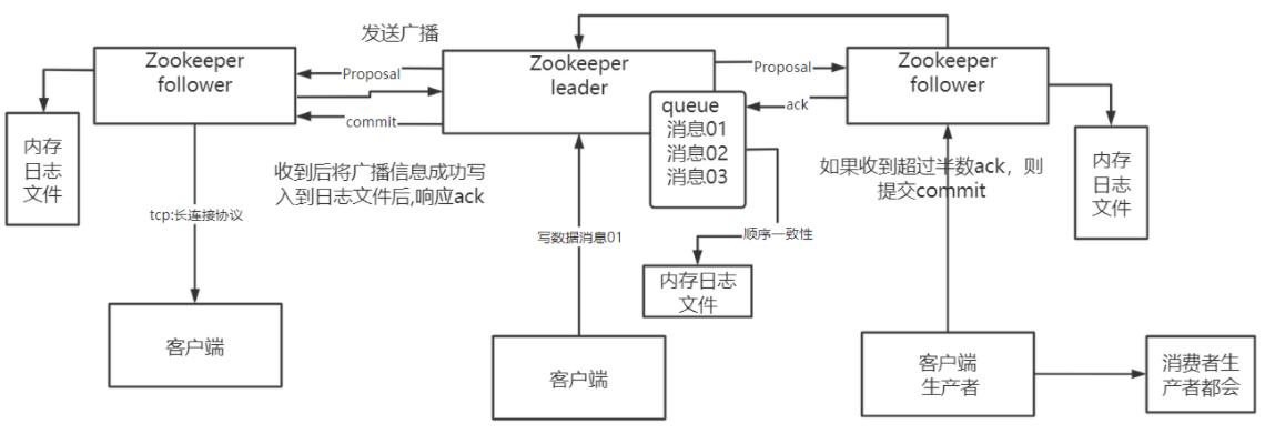 Java面试宝典汇总202203 - 图55