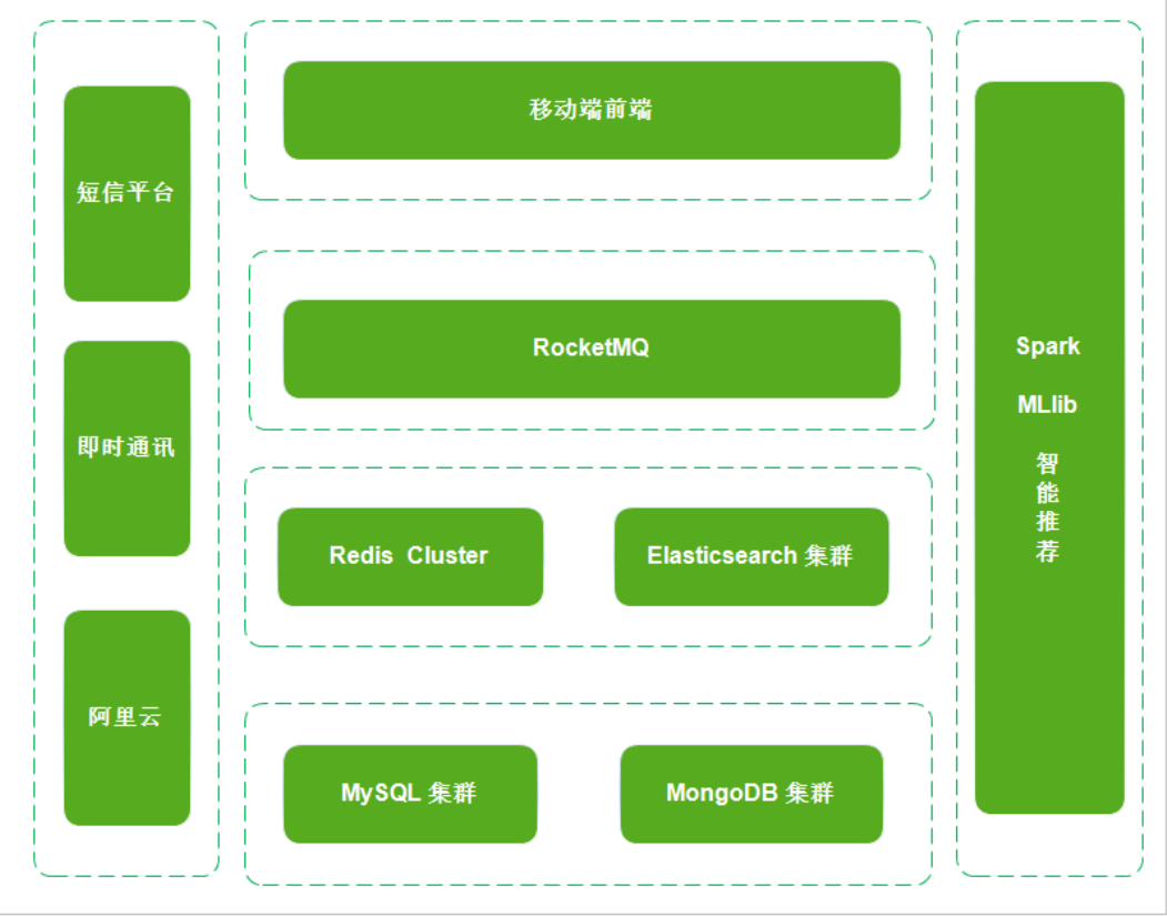 Java面试宝典汇总202203 - 图78