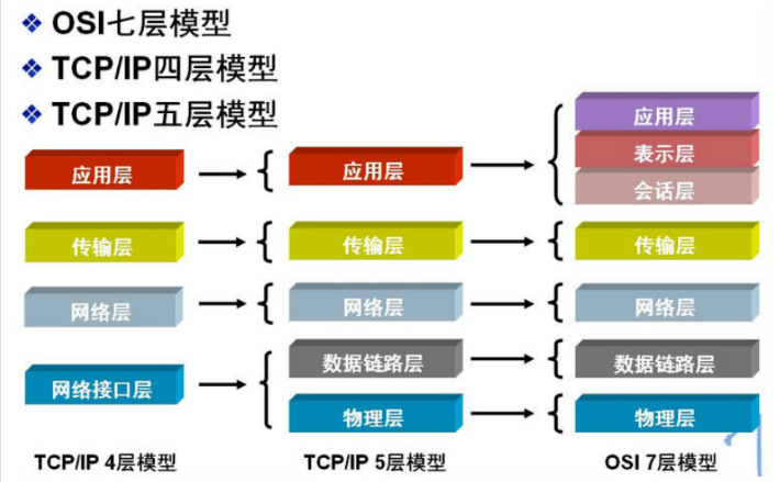 Java面试宝典汇总202203 - 图28