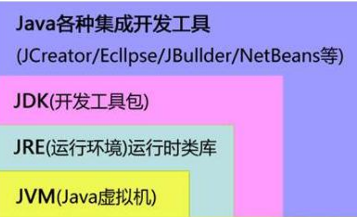 Java面试宝典汇总202203 - 图2