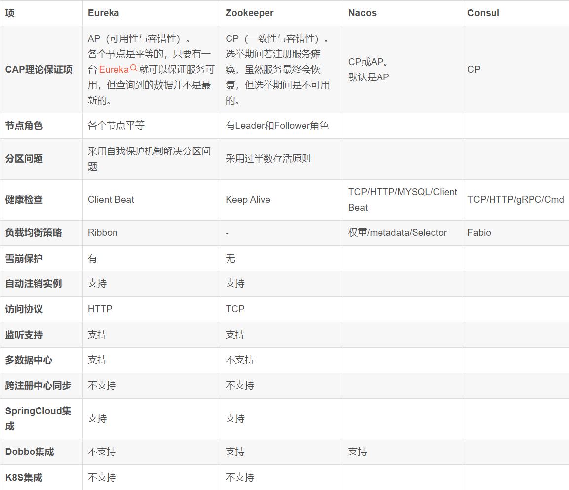 Java面试宝典汇总202203 - 图67