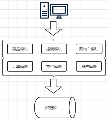 Java面试宝典汇总202203 - 图60