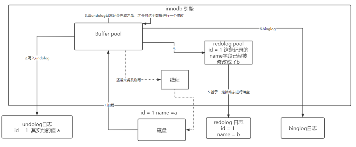 Java面试宝典汇总202203 - 图38