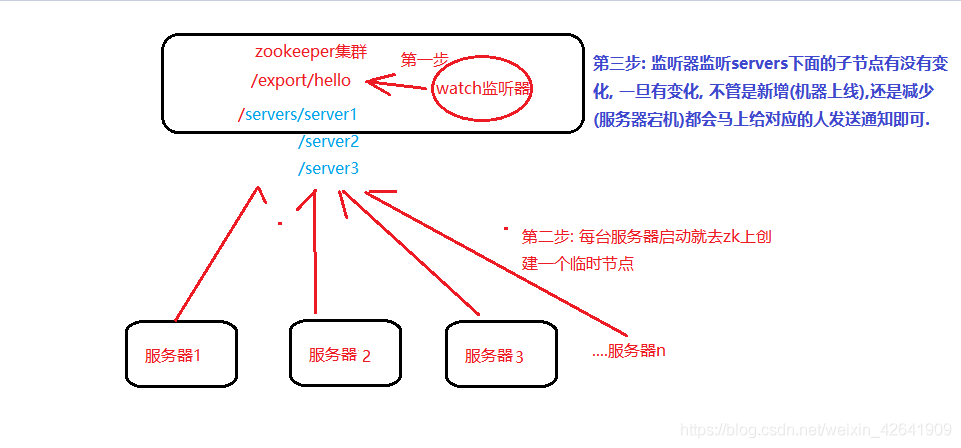 Java面试宝典汇总202203 - 图46