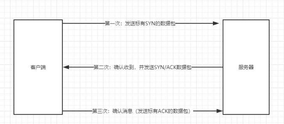 Java面试宝典汇总202203 - 图30