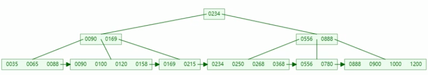 Java面试宝典汇总202203 - 图33