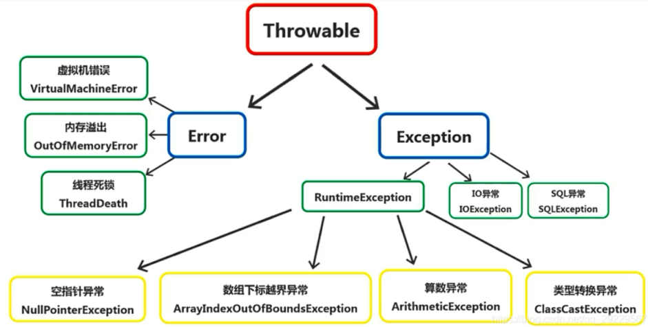 Java面试宝典汇总202203 - 图11