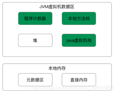 Java面试宝典汇总202203 - 图23