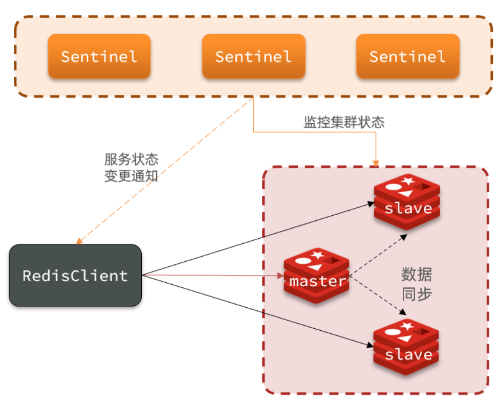 Java面试宝典汇总202203 - 图71