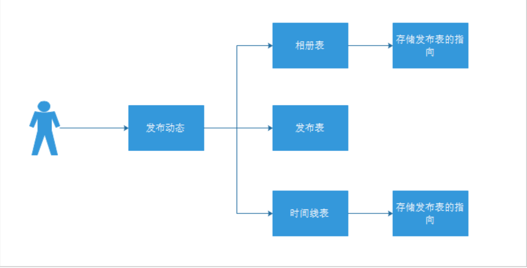 Java面试宝典汇总202203 - 图98