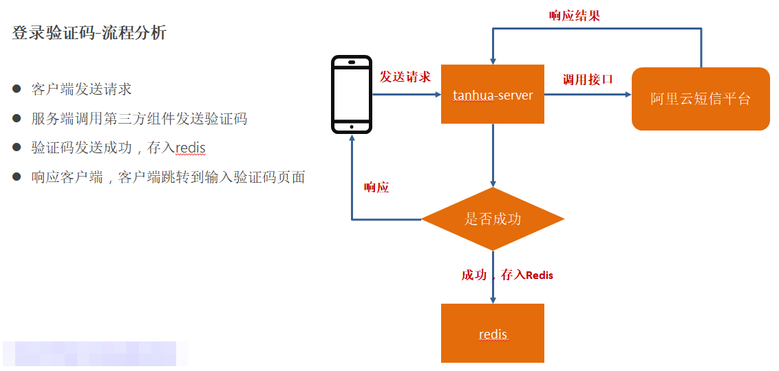 Java面试宝典汇总202203 - 图86