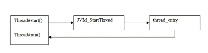 Java面试宝典汇总202203 - 图19